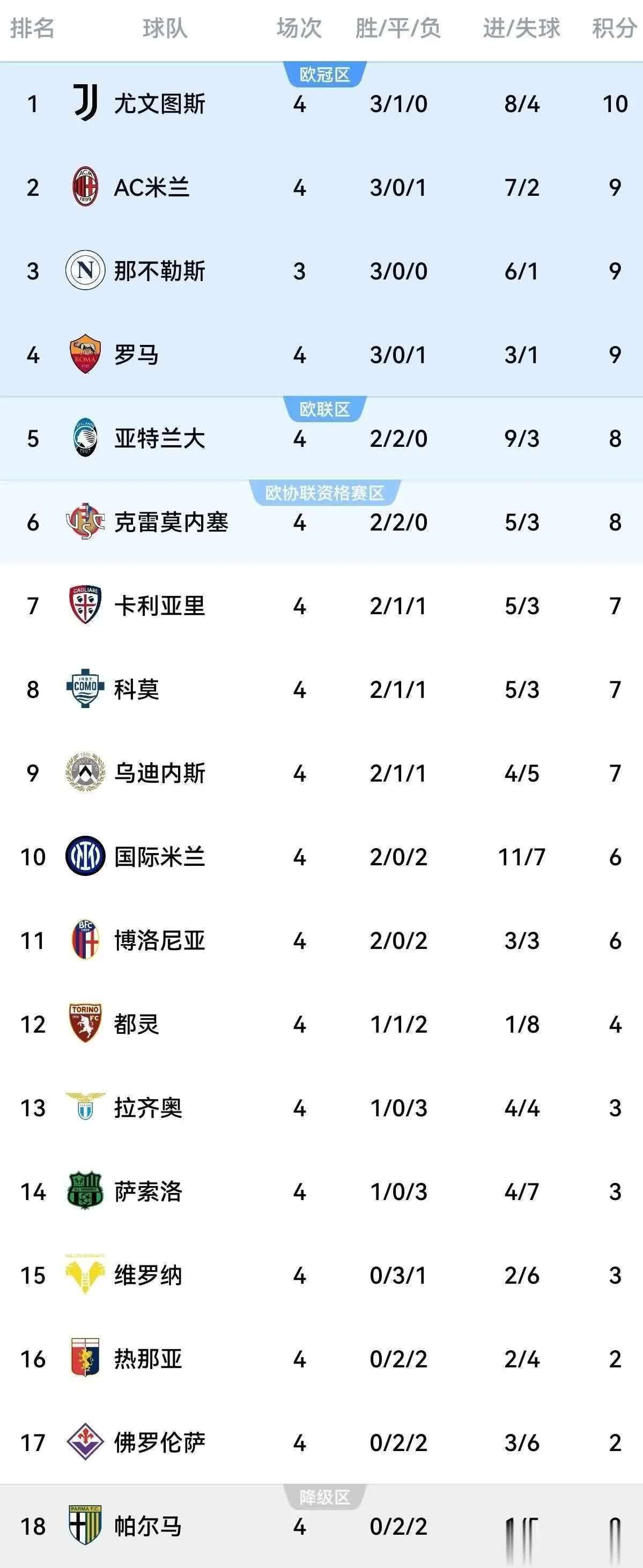 AC米兰客场惨败，意甲争冠前景堪忧的简单介绍